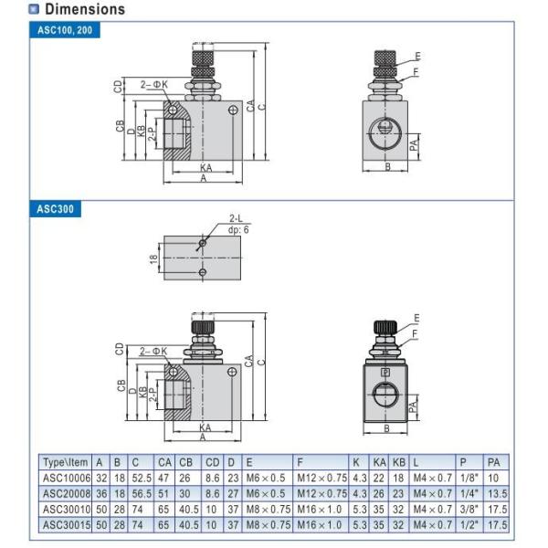 Black Aluminum Alloy Flow Control Valve ASC Series ASC200-08 ASC300-10