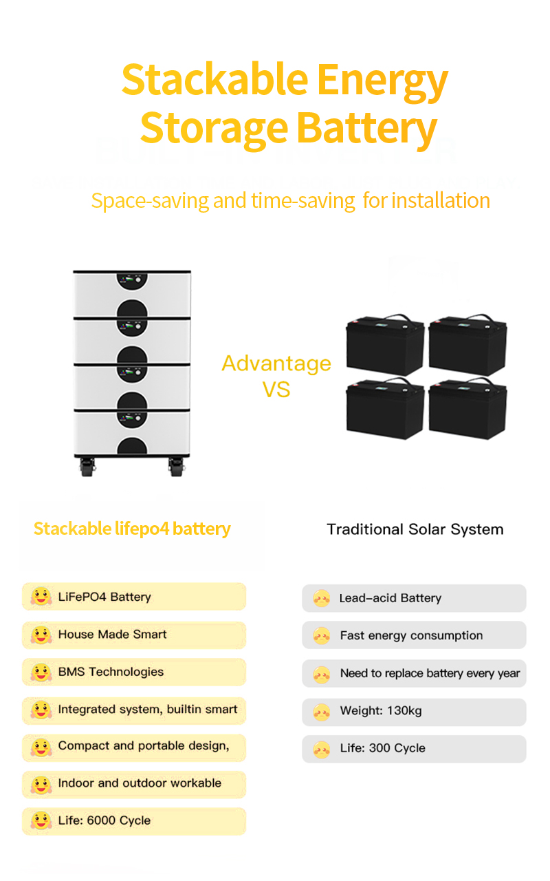 Long Cycle Life 51.2V 100ah Lifepo4 Battery For OEM Stackable Energy Storage System
