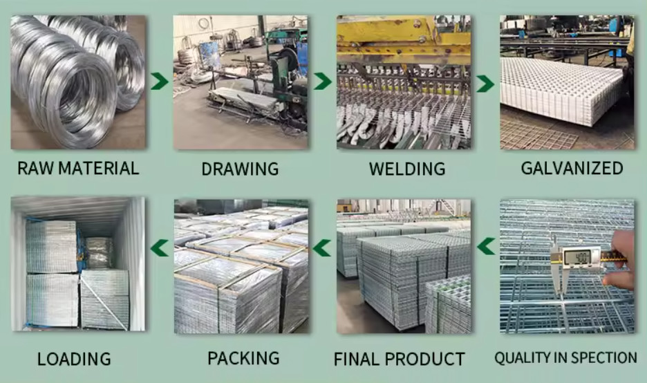 Heavy Duty Long Hole Welded Steel Wire Fabric For Customized Construction Needs