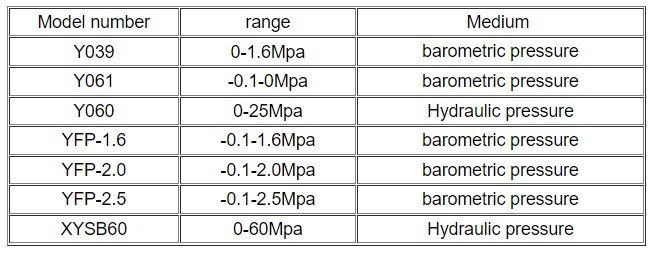0 - 60Mpa Hydraulic Pressure Vacuum Hand Test Pump / Hand Held Pneumatic Calibration