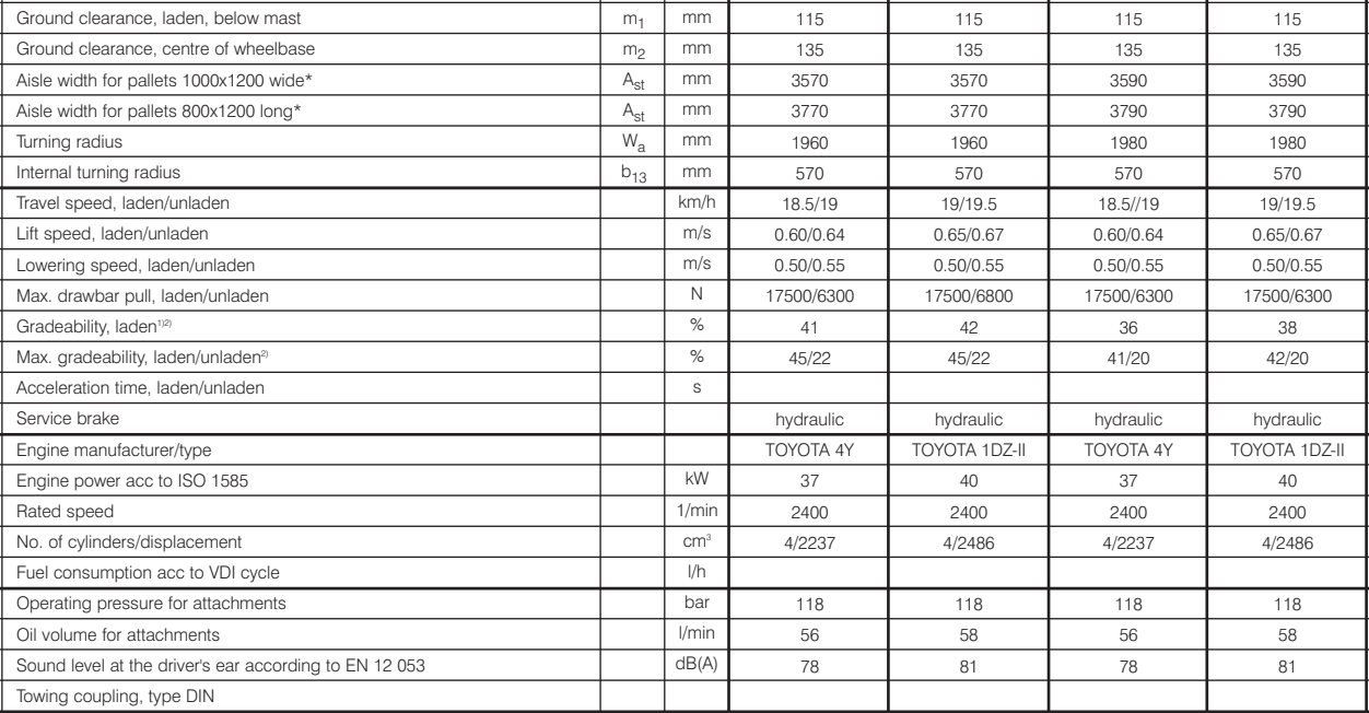 Fork Width 125 3m Lifting 2 Door Frame Japan Engine Diesel 10 Ton Forklift Truck