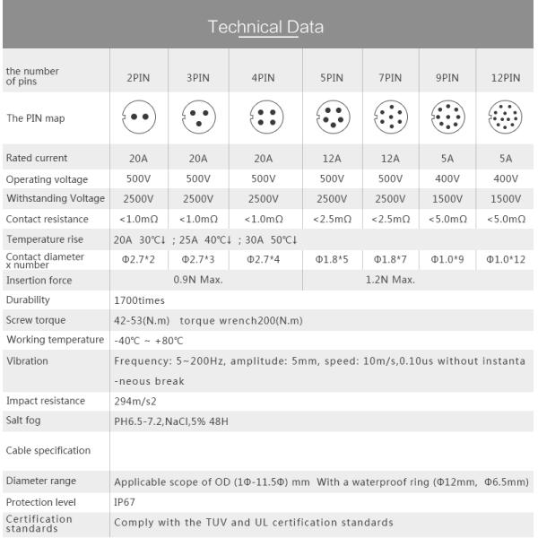 Cnlinko M20 2 Pin Electrical Waterproof Connector 2 Pole Connector for LED ConnectorIndustrial Controller AV System