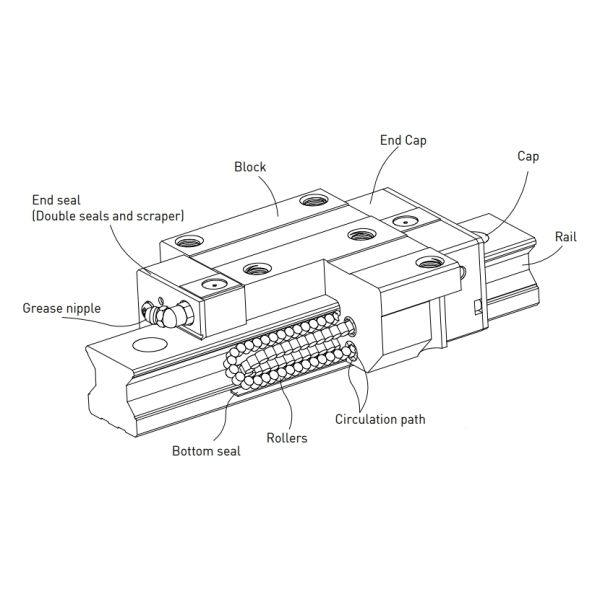 HIWIN RGW25HC Linear Guide Rail Standard High Performance