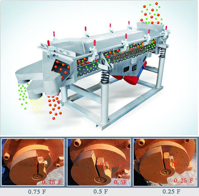 Large Capacity Mining Machine Square Linear Vibrating Screen