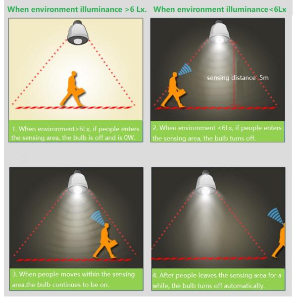 PIR SENSOR.jpg PIR Motion Sensor LED Corn Bulb 7W, 10W, 25W E26 E27 PIR led bulb