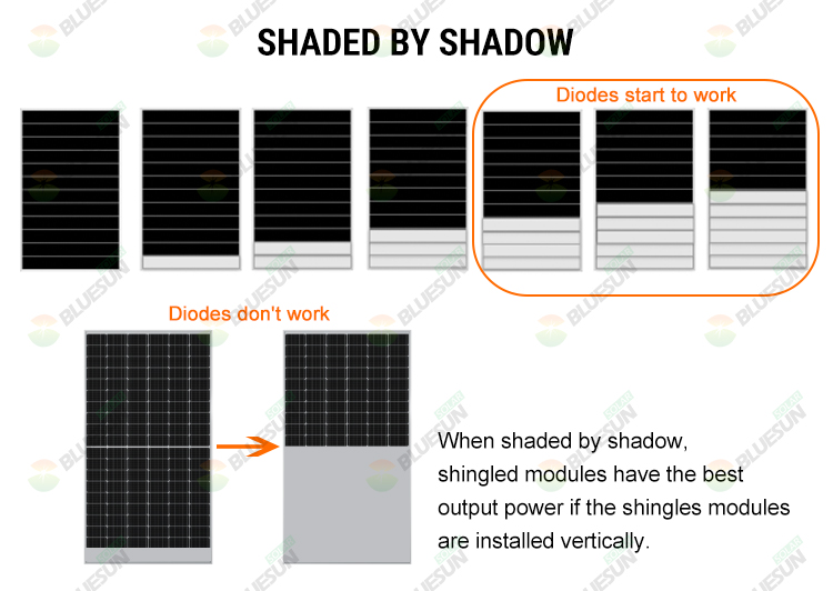 Bluesun Solar Shingles Solar Roof Tiles Photovoltaic 500w Shingled Solar Panel 500watt for Household