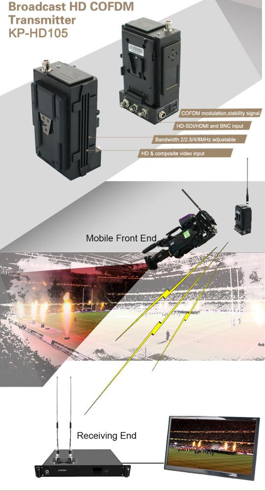 Kimpok Broadcast HD Video Transmitter 5W COFDM Wireless Real Time Transmission for Uninterrupted Broadcasting
