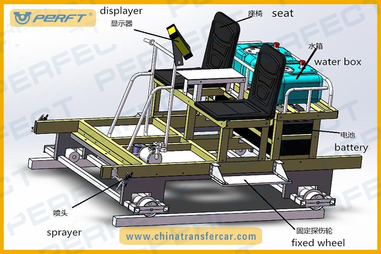 Track maintenance vehicle with ANSYS modeling analysis