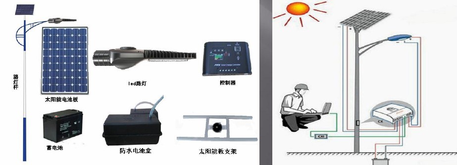 High Lumens Output Outdoor LED Street Lights 160lm / W With Batwing Beam Angle