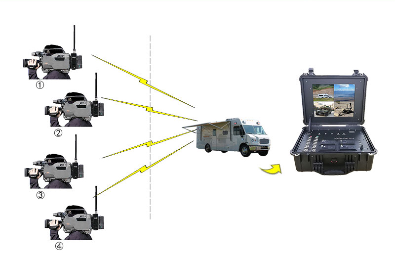 Kimpok Broadcast HD Video Transmitter 5W COFDM Wireless Real Time Transmission for Uninterrupted Broadcasting