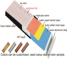 Insulating Glass Butyl Rubber Spacer with Aluminum