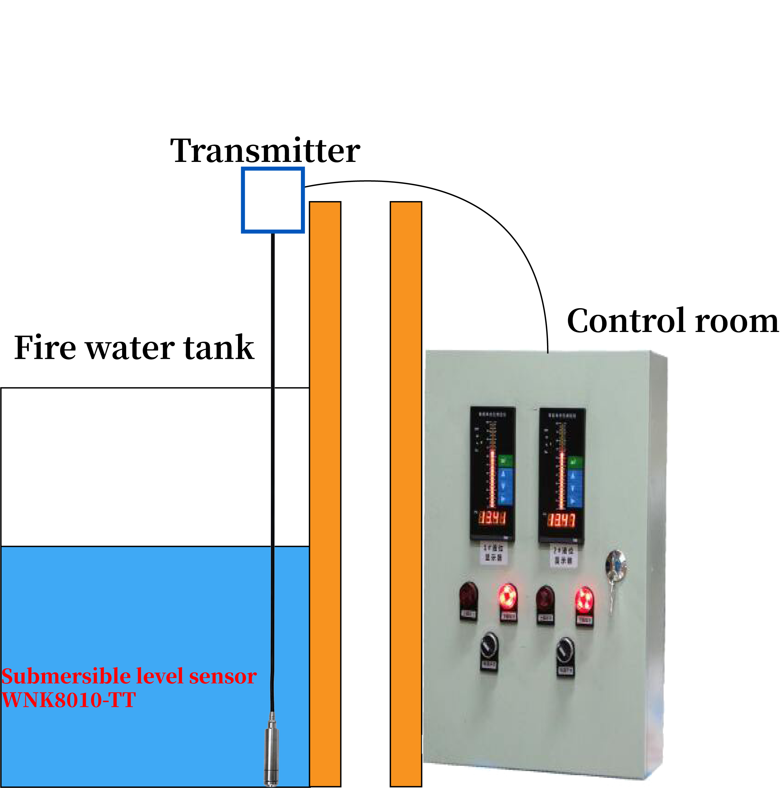 200 Meter Water Level Transmitter IP68 Standard Piezoresistive Pressure Sensors