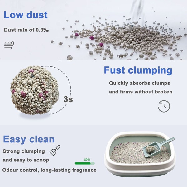 Eco-Friendly Advanced Dust-Free Bentonite Cat Litter with Strong Clumping Ability and Excellent Odor Elimination