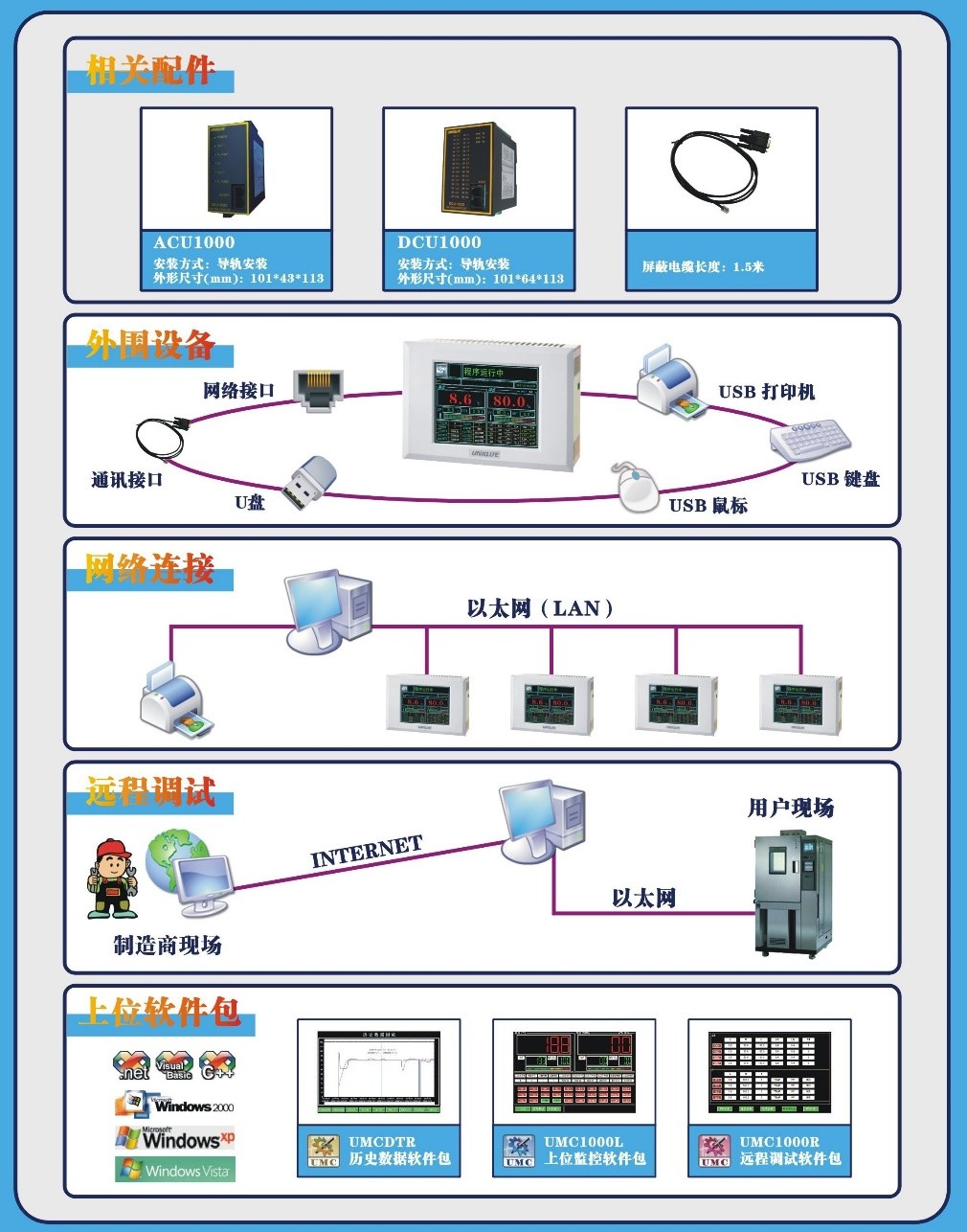 408L 1000L Environment Test Chamber Programmable Temperature And Humidity Chamber