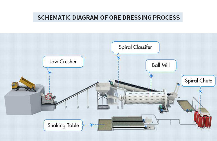 Small Scale 600m3 500tph Rock Grinding Ball Mill Machine For Mining cement industry