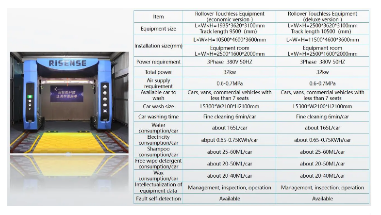 Touch Free Full Automatic Car Wash Machine System with Air Dryer ISO14001 Certified