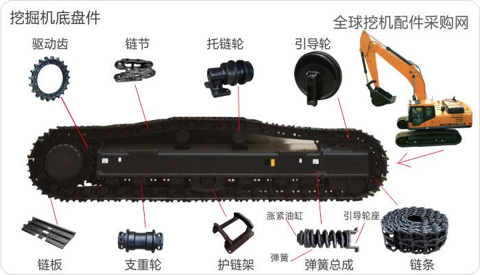 Smooth Surface Seamless Welding Excavator Track Chains