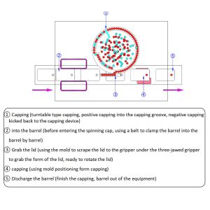 Fertilizer 5-30L Drum Single Head Automatic Capping Machine