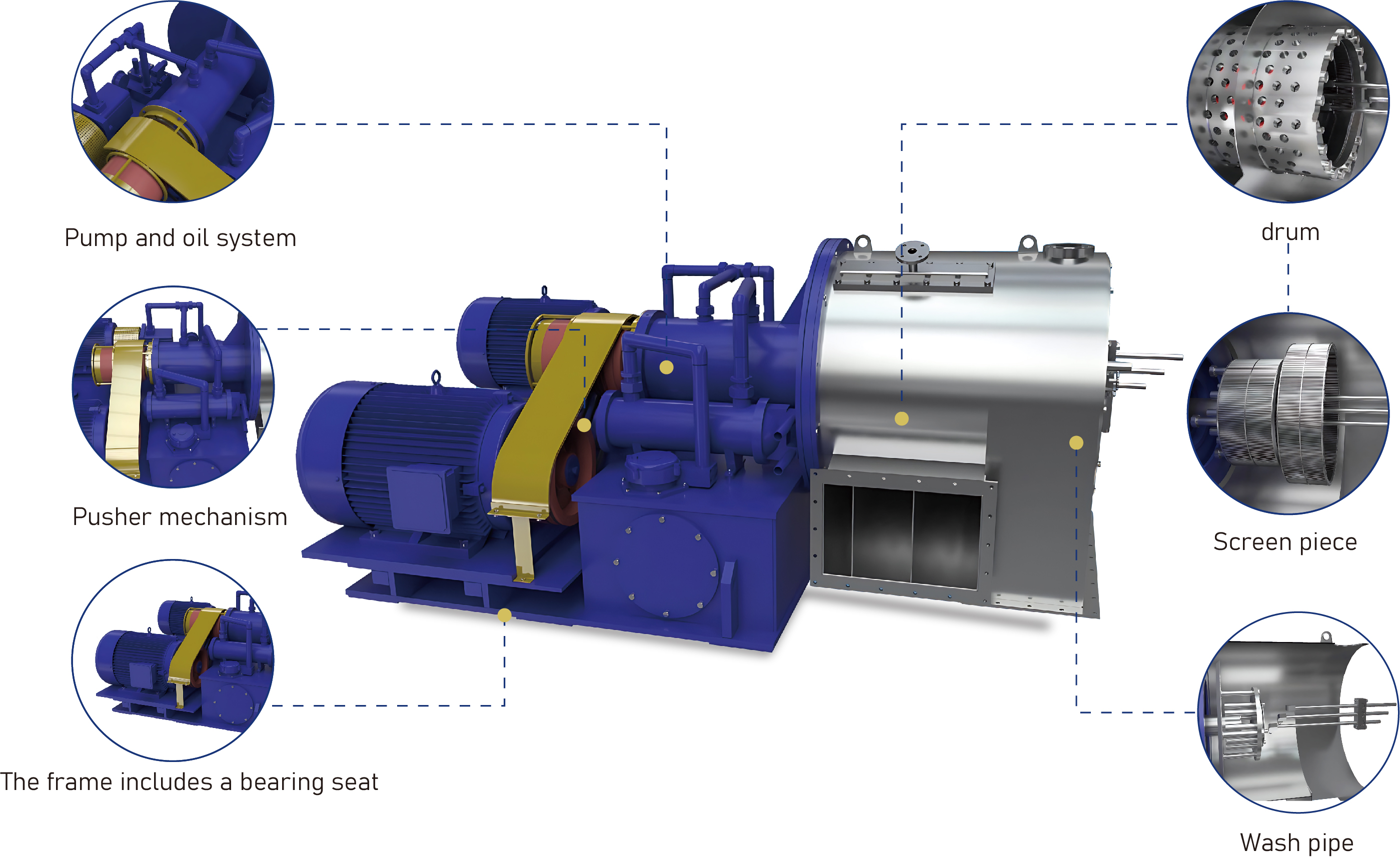 Stainless Steel Pusher Centrifuge For Crystal Dehydration
