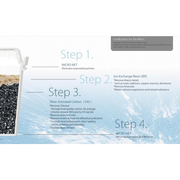 3.8L Bluetech Water Filtration System / Alkaline Water Purification Pitcher Jug