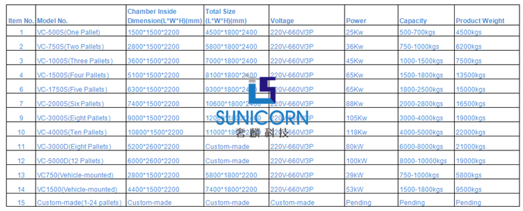 Large Capacity Vacuum Cooling System High Durability Long Service Life