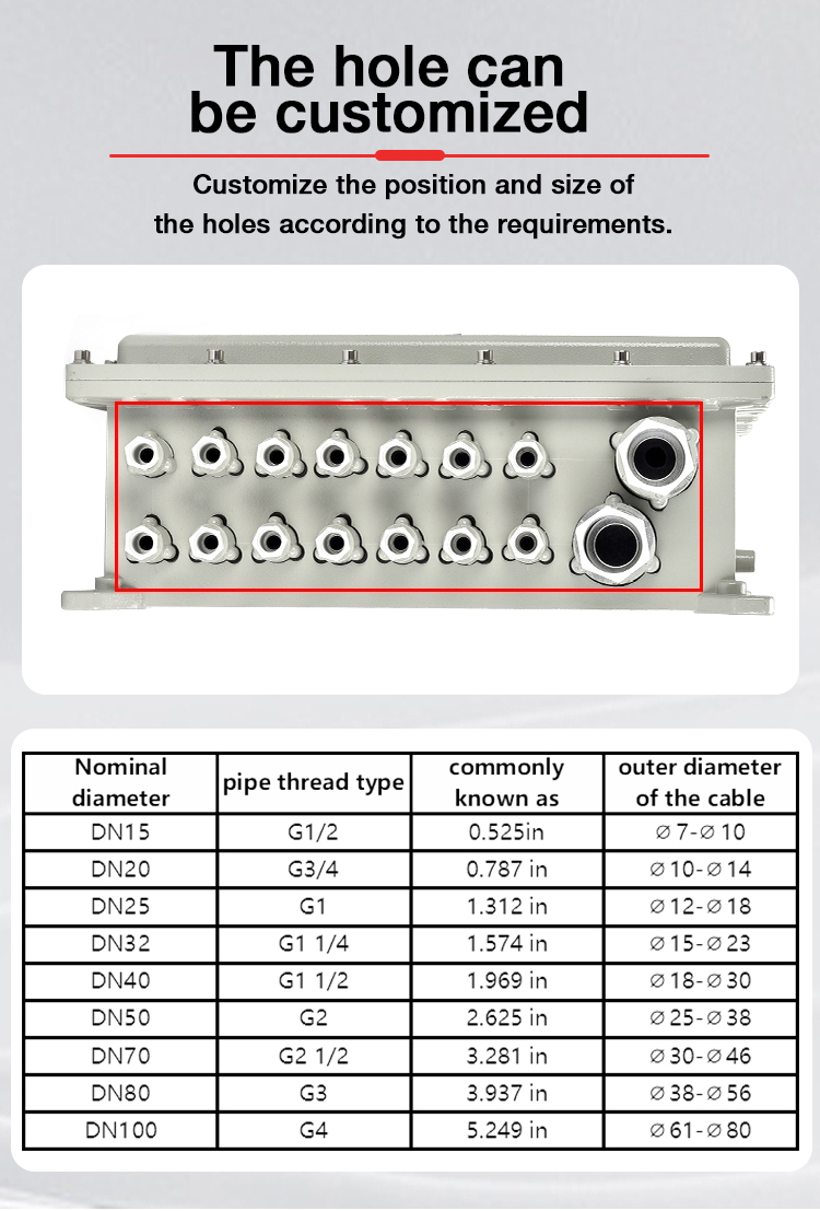 Chemical Plant Explosion Proof Corrosion Resistant Junction Box
