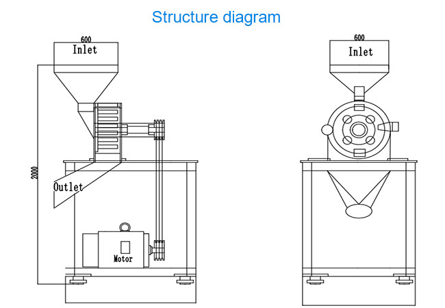 SUS304 Milling Machine Dry Chilli Sugar Salt Rice Spice Grinding Machine Crushing