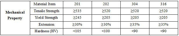 SS Tube 201 304 316l high pressure stainless steel seamless pipe tube price