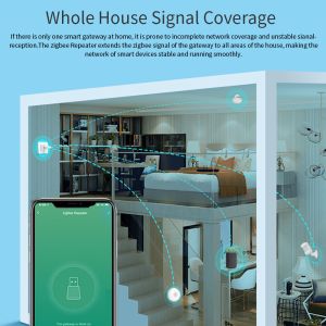 Graffiti ZigBee Intelligent Gateway Repeater Signal Amplifier Zigbee Gateway