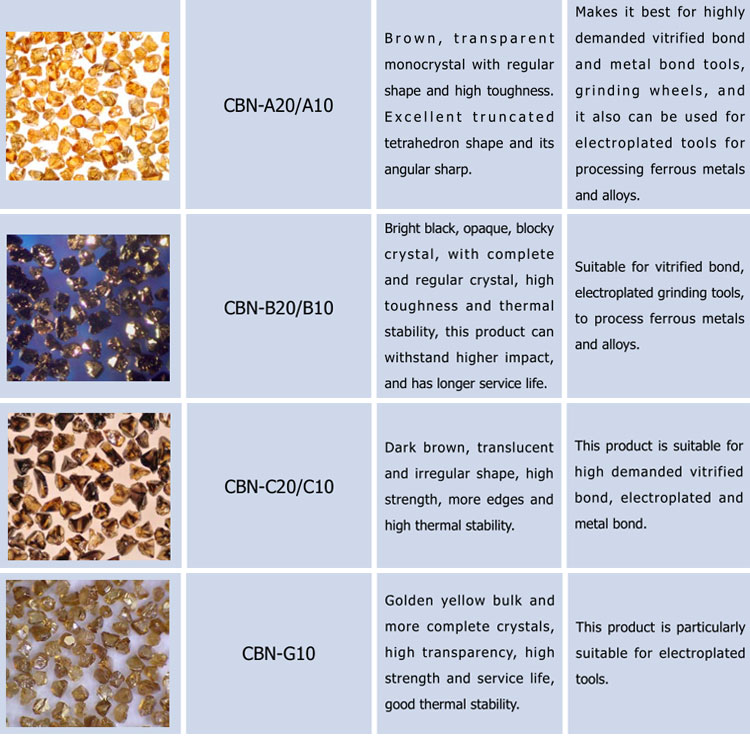 ISO Standard Cubic Boron Nitride Cbn Powder For Electroplated Tools