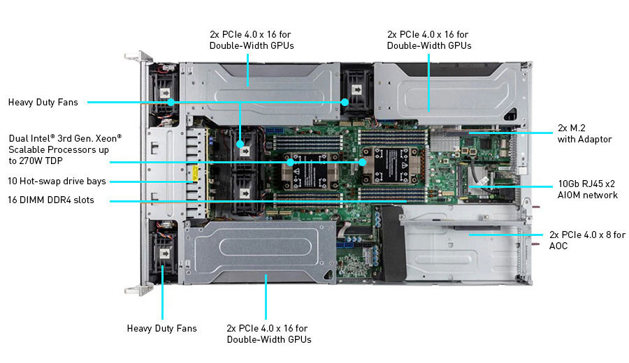 1 VGA 3d Rendering Server Leadtek WinFast GS2040T