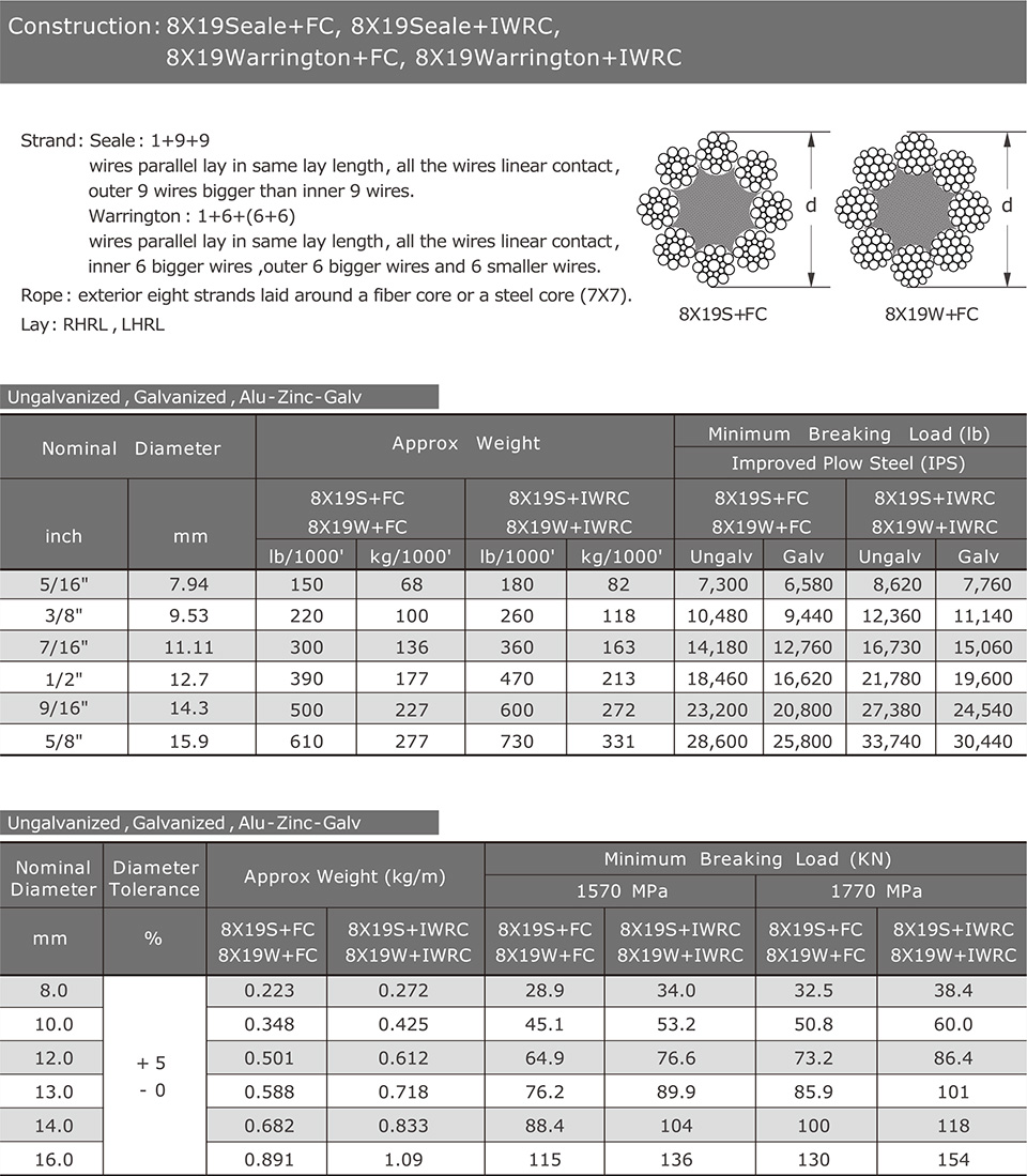 Ungalvanized/Galvanized Steel Wire Rope for Hoisting 8x19S FC/IWRC Cable Rails Type of Core Steel core