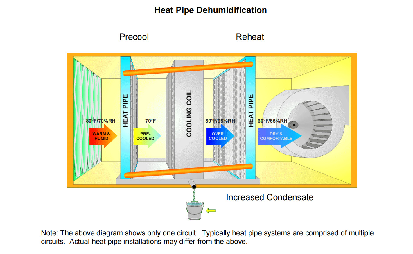 L Shape Heat Pipe With Plain Fin Energy Recovery Plate Heat Exchanger For Industrial Production
