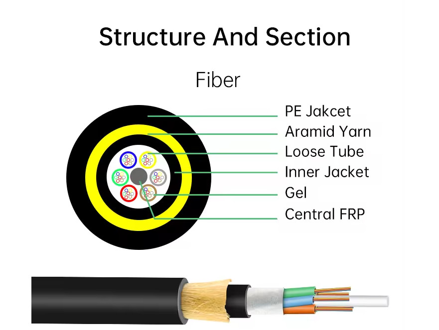 48 Core All Dielectric Self-supporting Aerial Cable ADSS Span 100m 200m Fibra Optica Fiber Optic Cableer