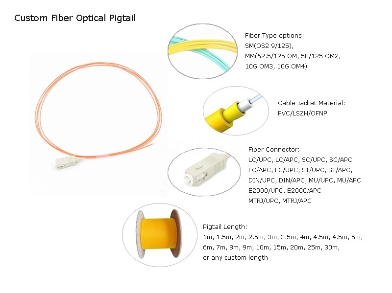 Good In Exchange Fiber Optic Patch Pigtail , Fiber Pigtail Connector LC / UPC