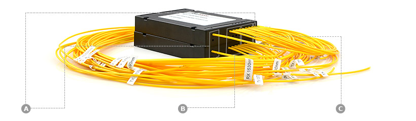 Fs CWDM-OADM-Duplex-BIDI-ABS-rackmount-Front-Panel-Details-OADM07.jpg