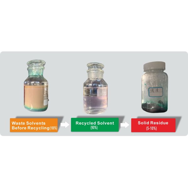 150L Stainless Steel Industrial Grade Solvesso™ Series High-Efficiency Solvent Recovery Machine