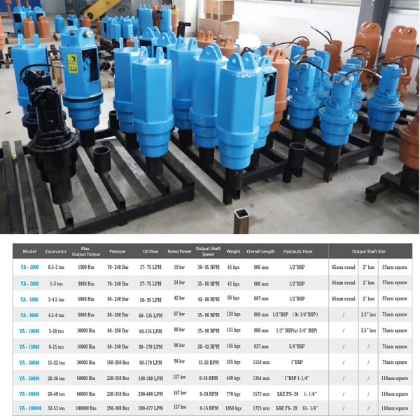 Customized Auger Drilling Machine with Maximum Drilling Depth of 12 Meters Auger Drilling Bits Suitable for Excavator Tools 0.8 Ton/1 Ton/1.2 Ton
