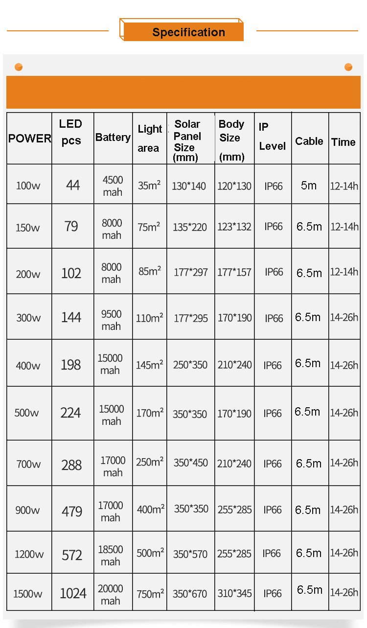 Road Lighting 25W 60W 100W 150W 200W 300W Wireless Motion Sensor Solar LED Floodlight
