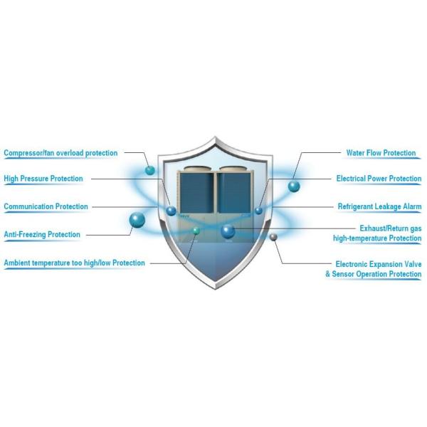 Holtop AHU Modular Air Cooled Cold Water (Heat Pump) Unit