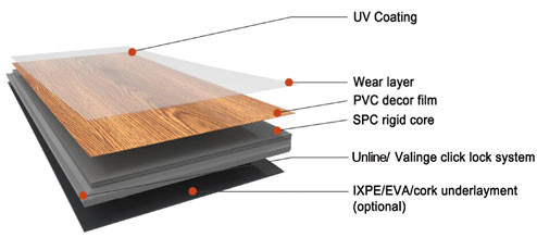 Fortovan Wood Series PVC Flooring Plank Plastic PVC / SPC / Vinyl Flooring