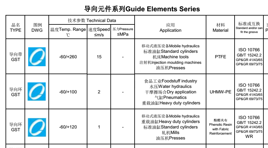Chinese Factory Wear Ring Supplier Custom Hydraulic Seal PTFE Seal Phenolic Guide Tape Wear Ring Piston Rod Guide Ring