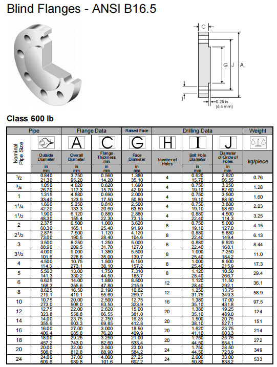 Industry Standard ANSI Class150-2500 ALLOY C-4/W.NR 2.4610/UNS N06455/AWS 052 Blind Flanges for Pipe Fittings DN 15-1200