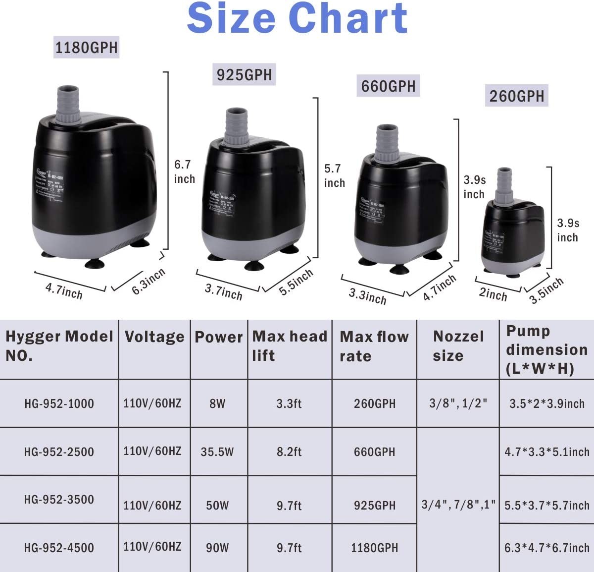 5.9FT Cord 8W Aquarium Water Pump Partially / Fully Submersible