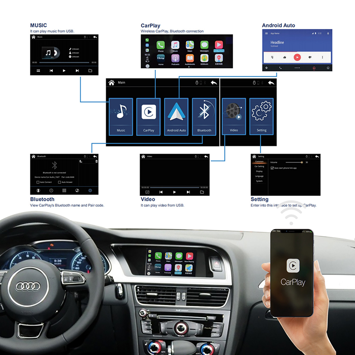 Unichip Audi 10 15 Q7 Android Auto Carplay 3GMMI Radio System