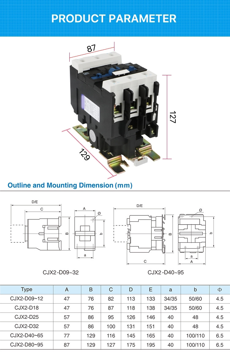 Din Rail Sontuoec 440V 32A Magnetic AC Contactor