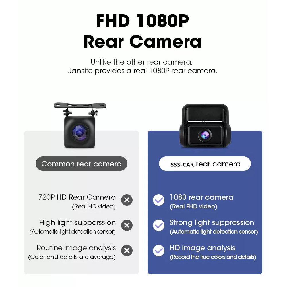 SONY IMX335 Night Vision 4K GPS Dash Cam Dual Camera 170 Degree FOV DVR Car Camera
