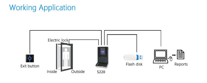 Biometric Scanner Facial Recognition Access Control System Multi Verification