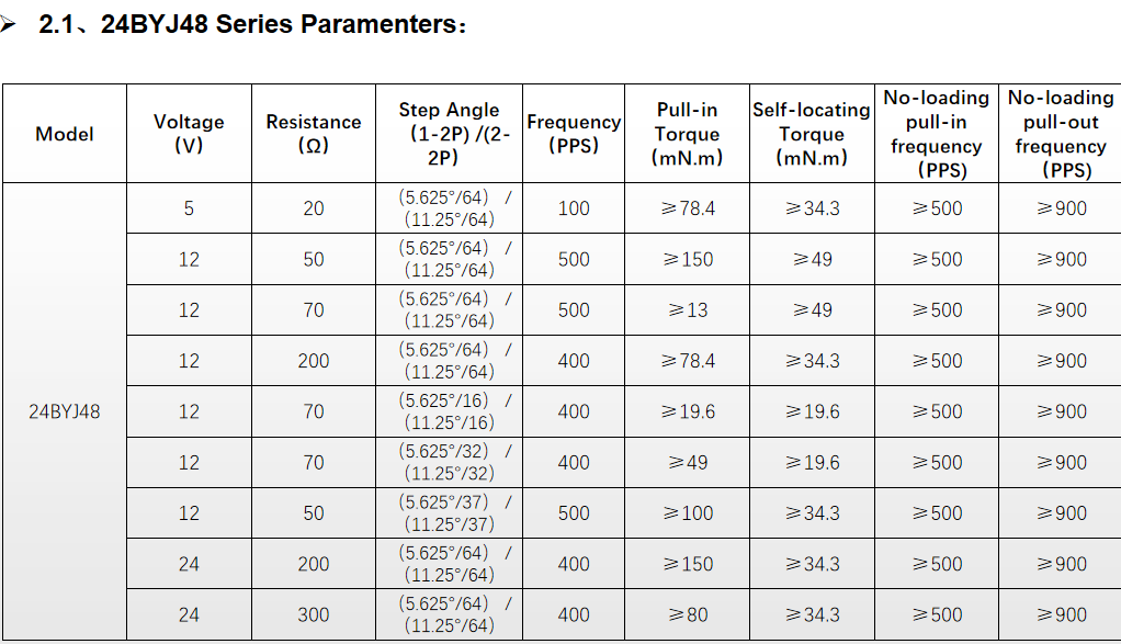 OEM Micro Stepper Motors for Oscillating Fan Gearbox Motors – Manufacturer Direct