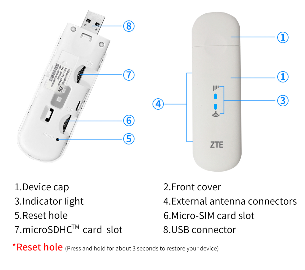 ZTE MF79 U 150M USB LTE Wingle Support Wifi LTE 4G WiFi USB Modem Dongle Car B28 Hotspot